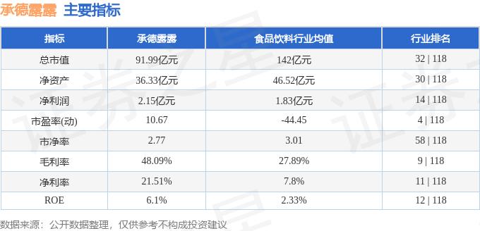 股票行情快报:承德露露(000848)8月15日主力资金净卖出4163.30万元
