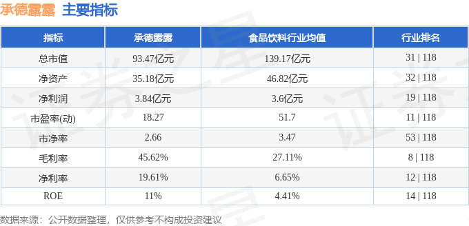 股票行情快报：承德露露（000848）11月6日主力资金净卖出1391.14万元