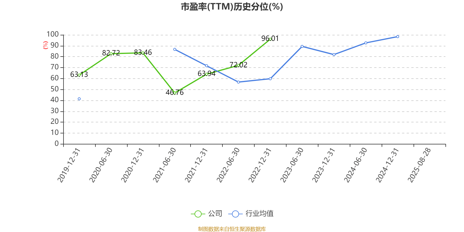 天玑科技：2025年上半年亏损3410.87万元