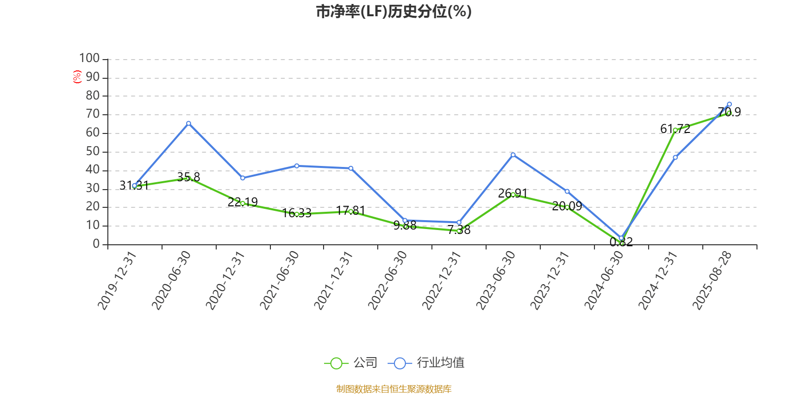 天玑科技：2025年上半年亏损3410.87万元
