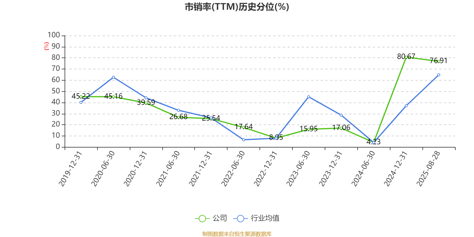天玑科技：2025年上半年亏损3410.87万元