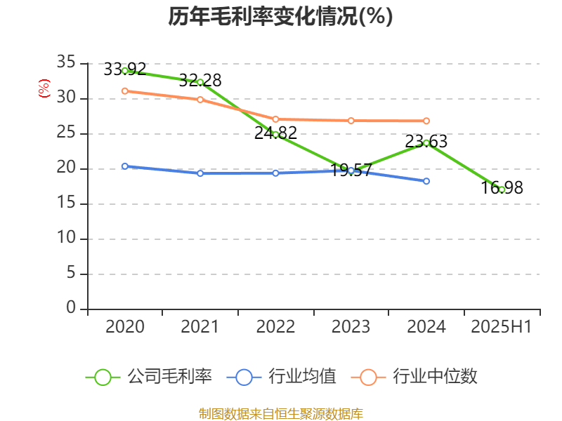 天玑科技：2025年上半年亏损3410.87万元