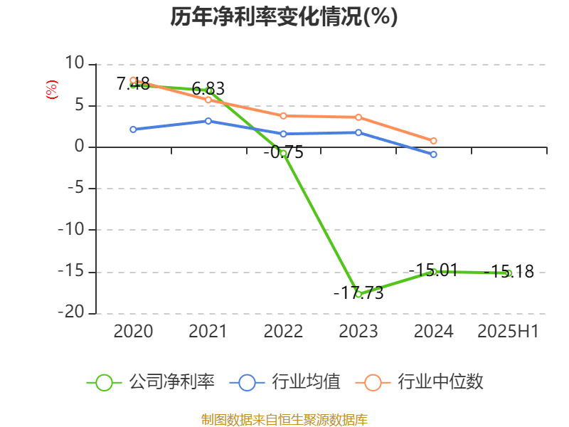 天玑科技：2025年上半年亏损3410.87万元