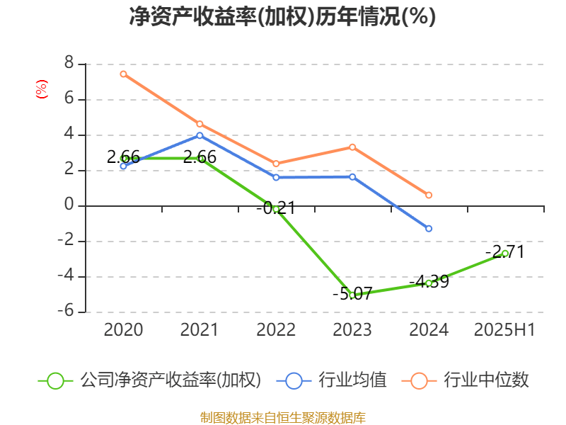 天玑科技：2025年上半年亏损3410.87万元