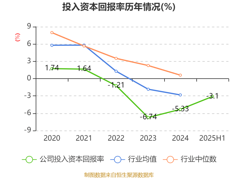 天玑科技：2025年上半年亏损3410.87万元