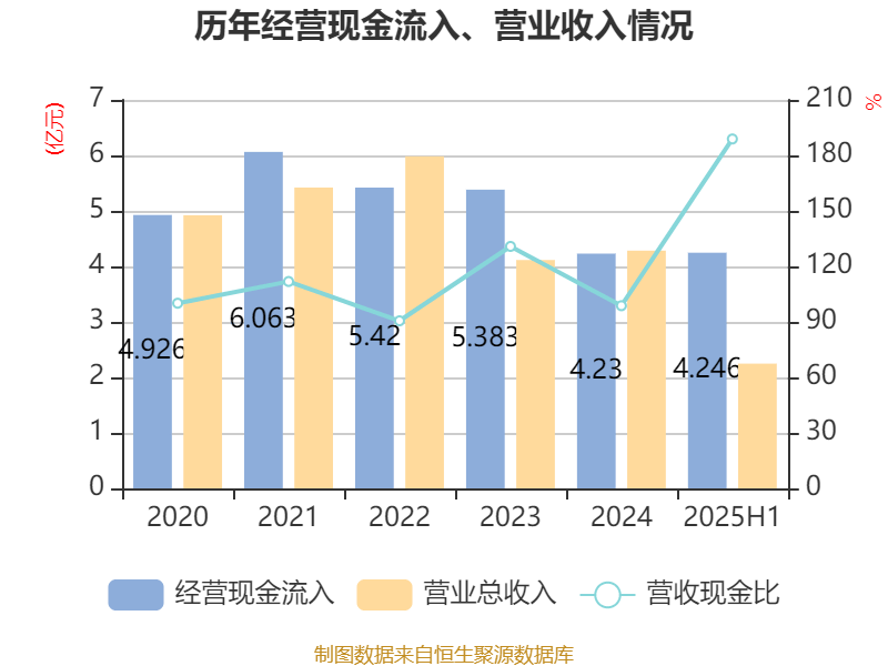 天玑科技：2025年上半年亏损3410.87万元