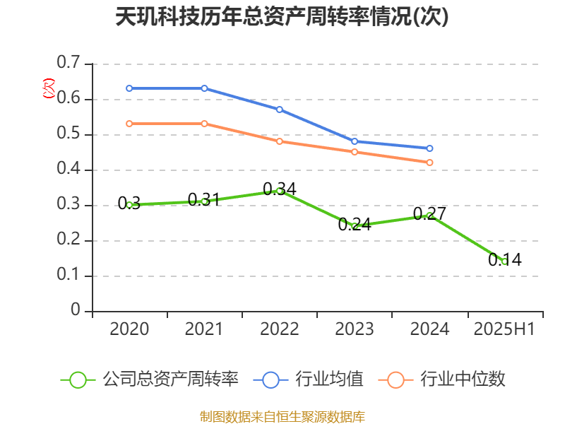 天玑科技：2025年上半年亏损3410.87万元