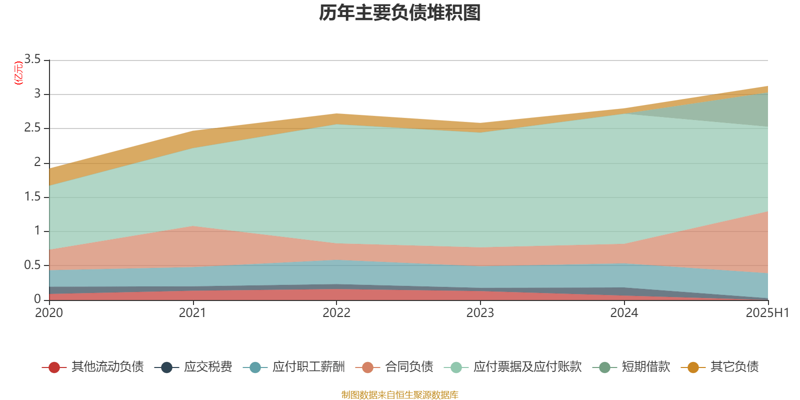 天玑科技：2025年上半年亏损3410.87万元
