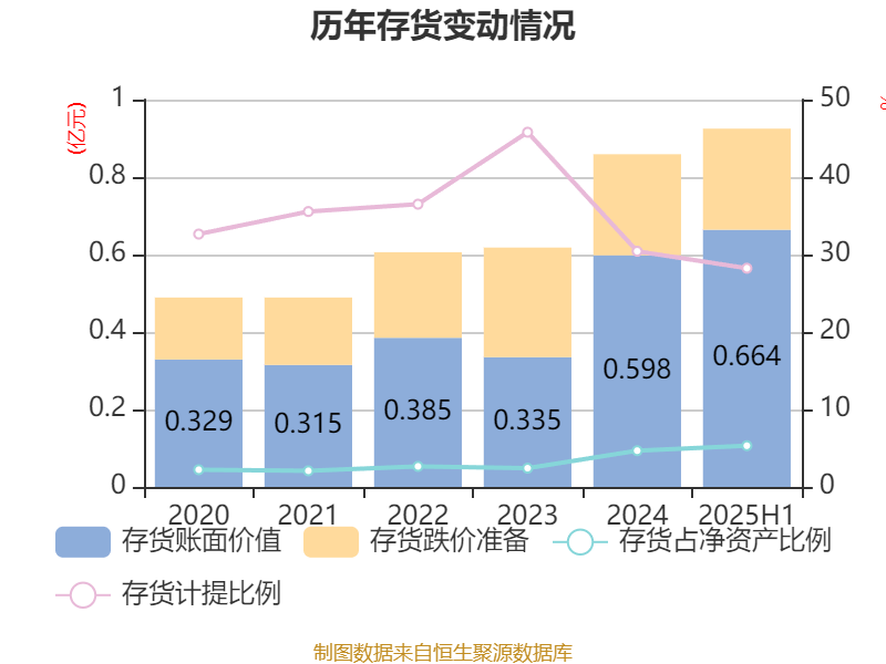 天玑科技：2025年上半年亏损3410.87万元