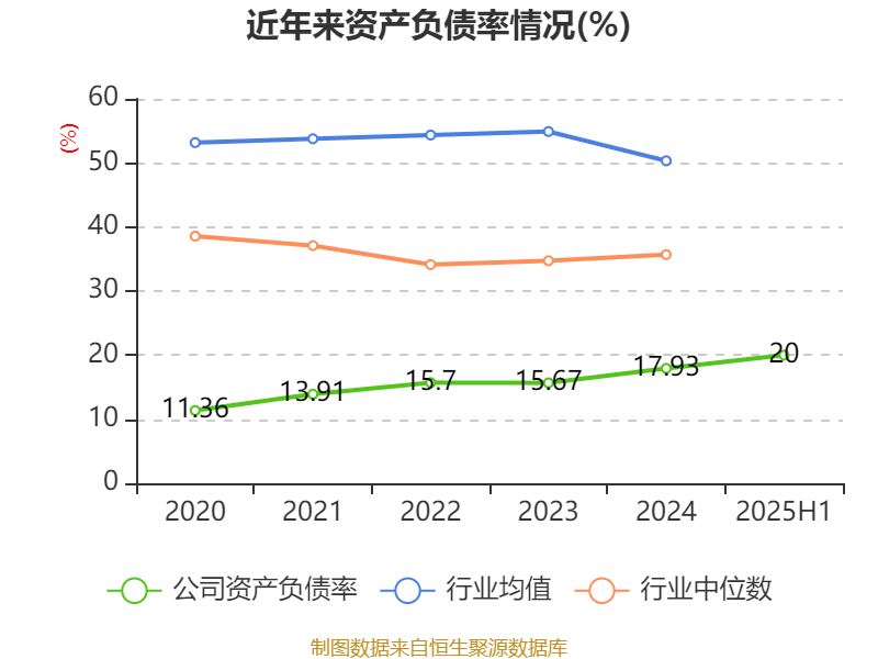 天玑科技：2025年上半年亏损3410.87万元