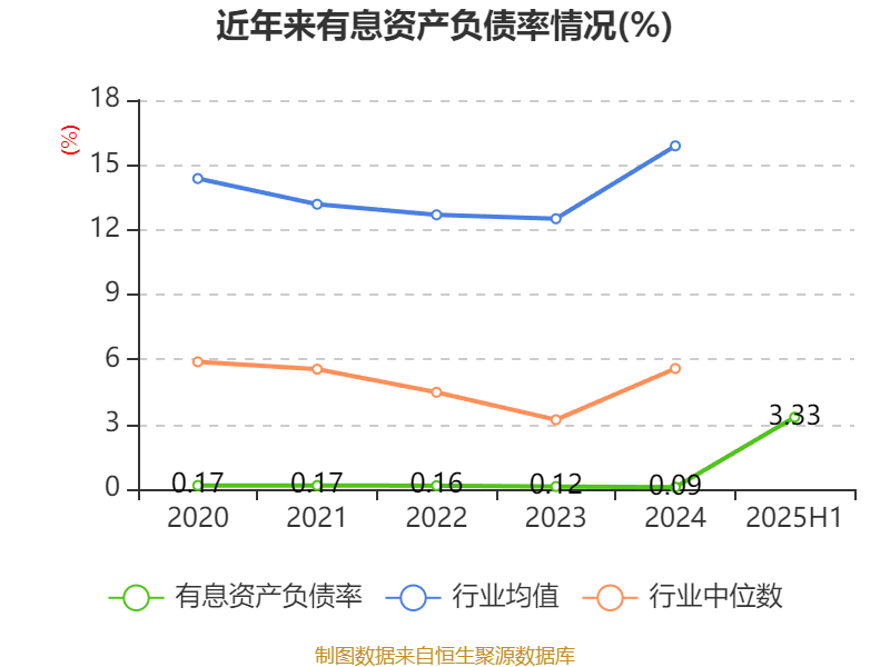 天玑科技：2025年上半年亏损3410.87万元