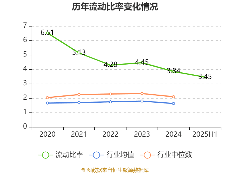 天玑科技：2025年上半年亏损3410.87万元