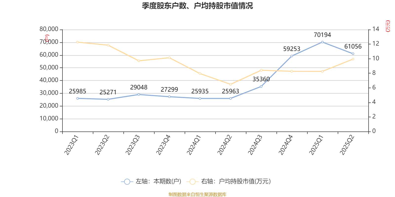 天玑科技：2025年上半年亏损3410.87万元