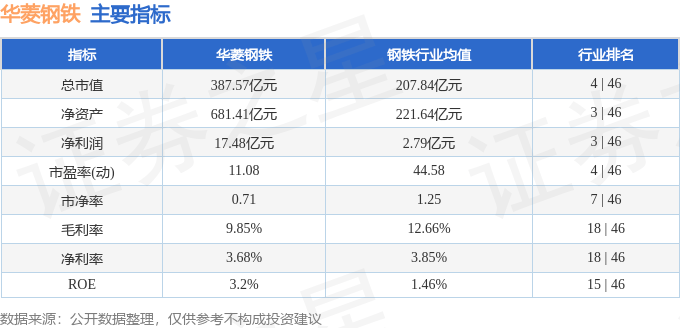股票行情快报:华菱钢铁(000932)8月27日主力资金净卖出9738.46万元