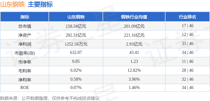 股票行情快报:山东钢铁(600022)9月4日主力资金净买入257.86万元
