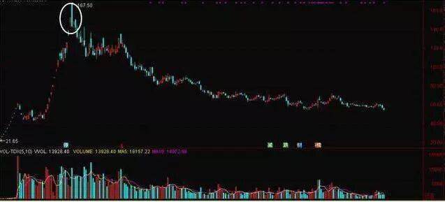当年46块买入中国石油，不久果断割肉，直接离场！两种变盘信号告诉你：什么时候不能死扛一只股票