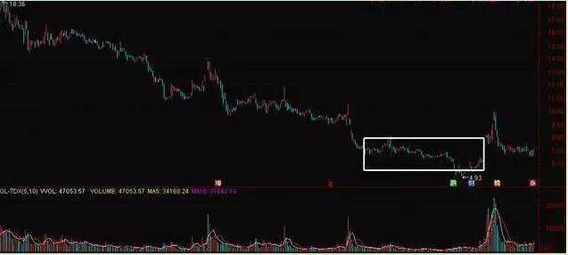 当年46块买入中国石油,不久果断割肉,直接离场!两种变盘信号告诉你:什么时候不能死扛一只股票