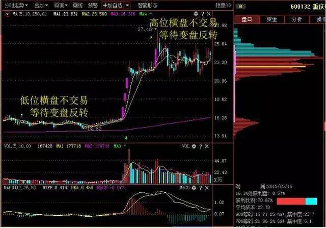 当年46块买入中国石油,不久果断割肉,直接离场!两种变盘信号告诉你:什么时候不能死扛一只股票
