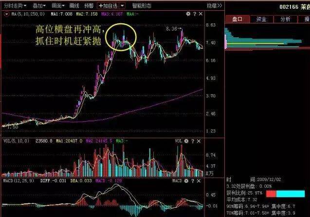 当年46块买入中国石油,不久果断割肉,直接离场!两种变盘信号告诉你:什么时候不能死扛一只股票