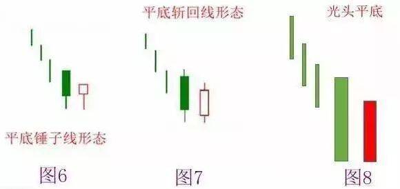 当年46块买入中国石油,不久果断割肉,直接离场!两种变盘信号告诉你:什么时候不能死扛一只股票