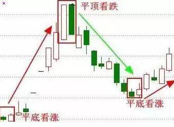 当年46块买入中国石油,不久果断割肉,直接离场!两种变盘信号告诉你:什么时候不能死扛一只股票