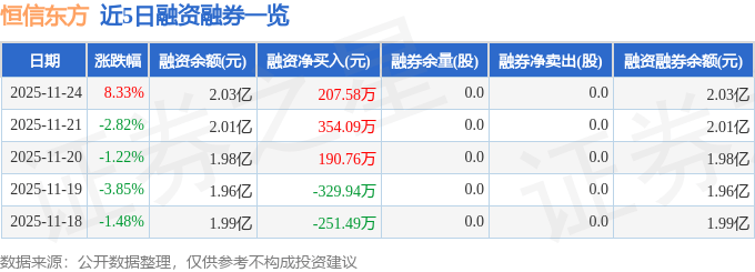恒信东方（300081）11月24日主力资金净买入3799.04万元