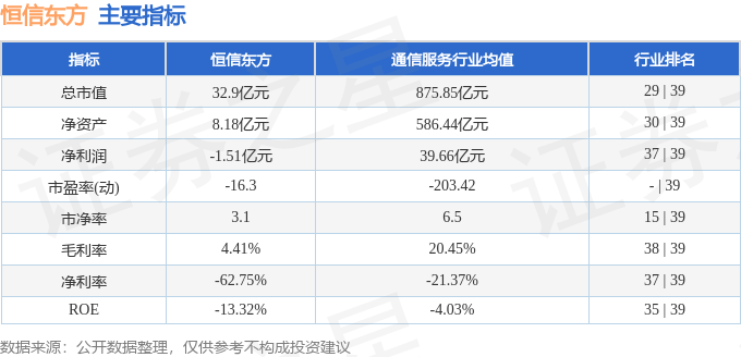 股票行情快报：恒信东方（300081）11月7日主力资金净卖出1146.75万元