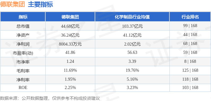 股票行情快报:德联集团(002666)11月17日主力资金净卖出1019.15万元