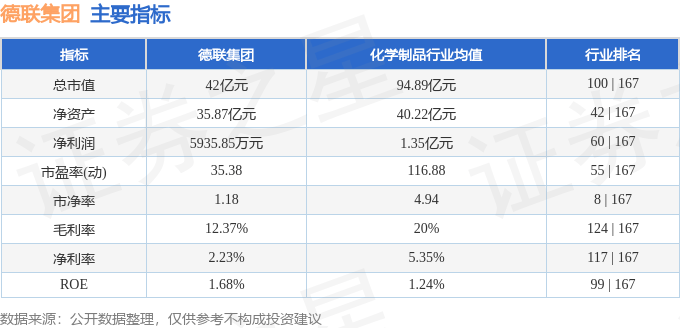 股票行情快报：德联集团（002666）9月30日主力资金净卖出384.18万元