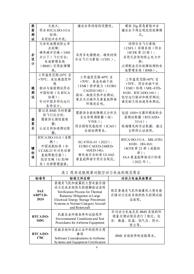 低空航空器动力电池技术路线图（2025 版）