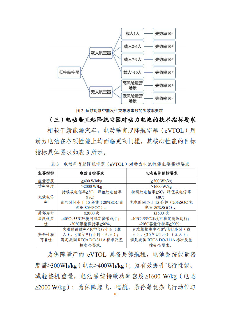 低空航空器动力电池技术路线图（2025 版）