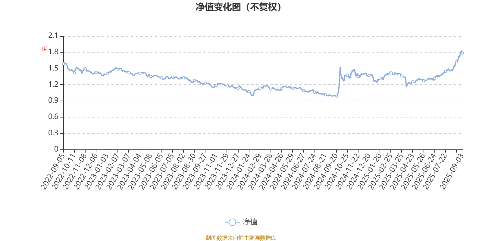 光大保德信创业板股票A：2025年上半年末换手率为31.06%