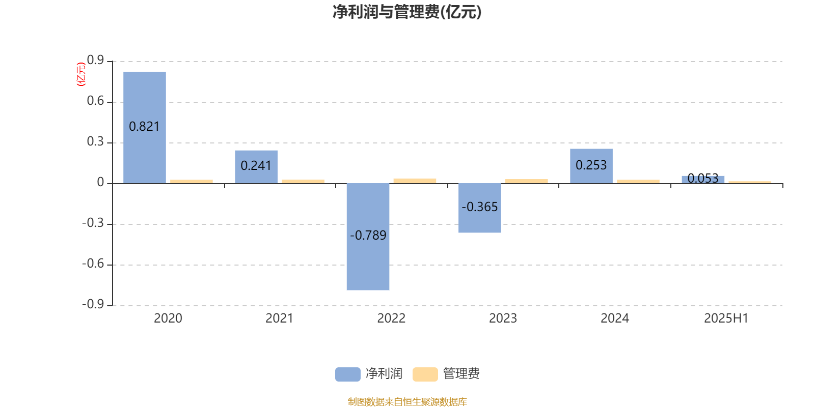 光大保德信创业板股票A:2025年上半年末换手率为31.06%
