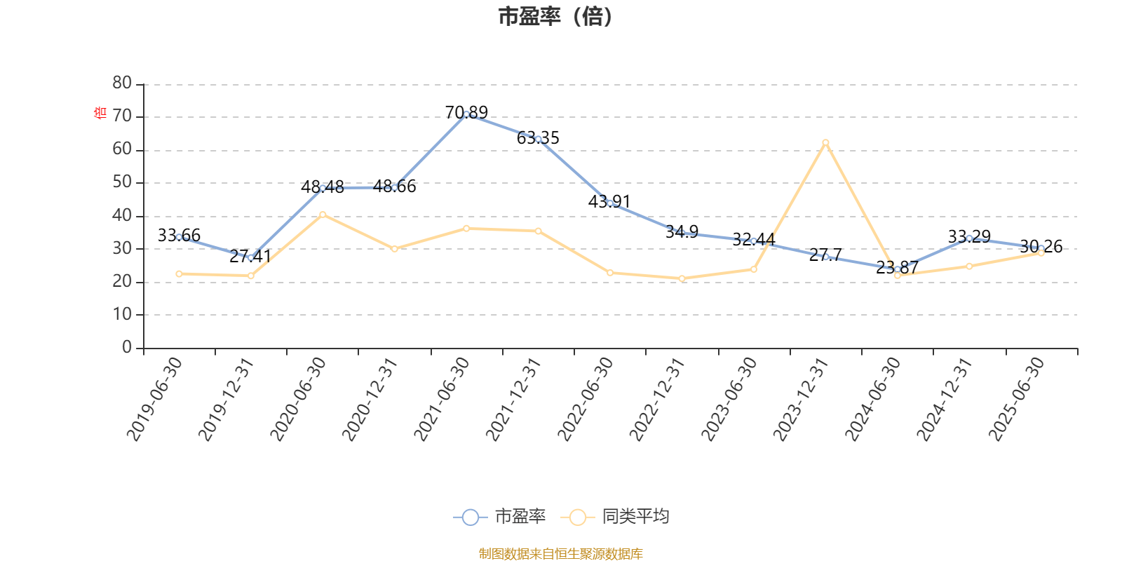 光大保德信创业板股票A:2025年上半年末换手率为31.06%