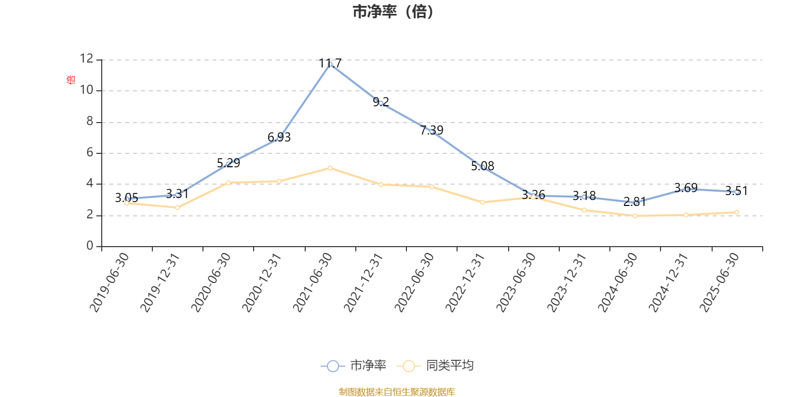 光大保德信创业板股票A:2025年上半年末换手率为31.06%