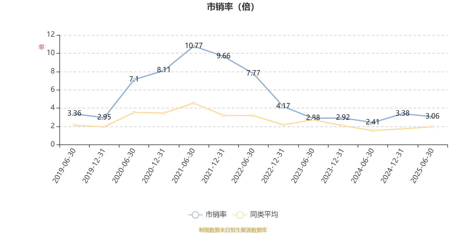光大保德信创业板股票A:2025年上半年末换手率为31.06%