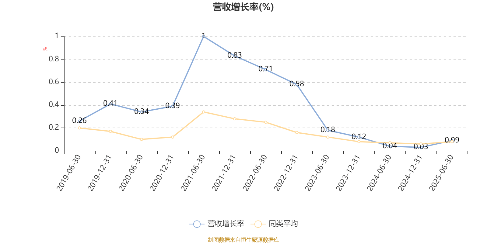 光大保德信创业板股票A:2025年上半年末换手率为31.06%