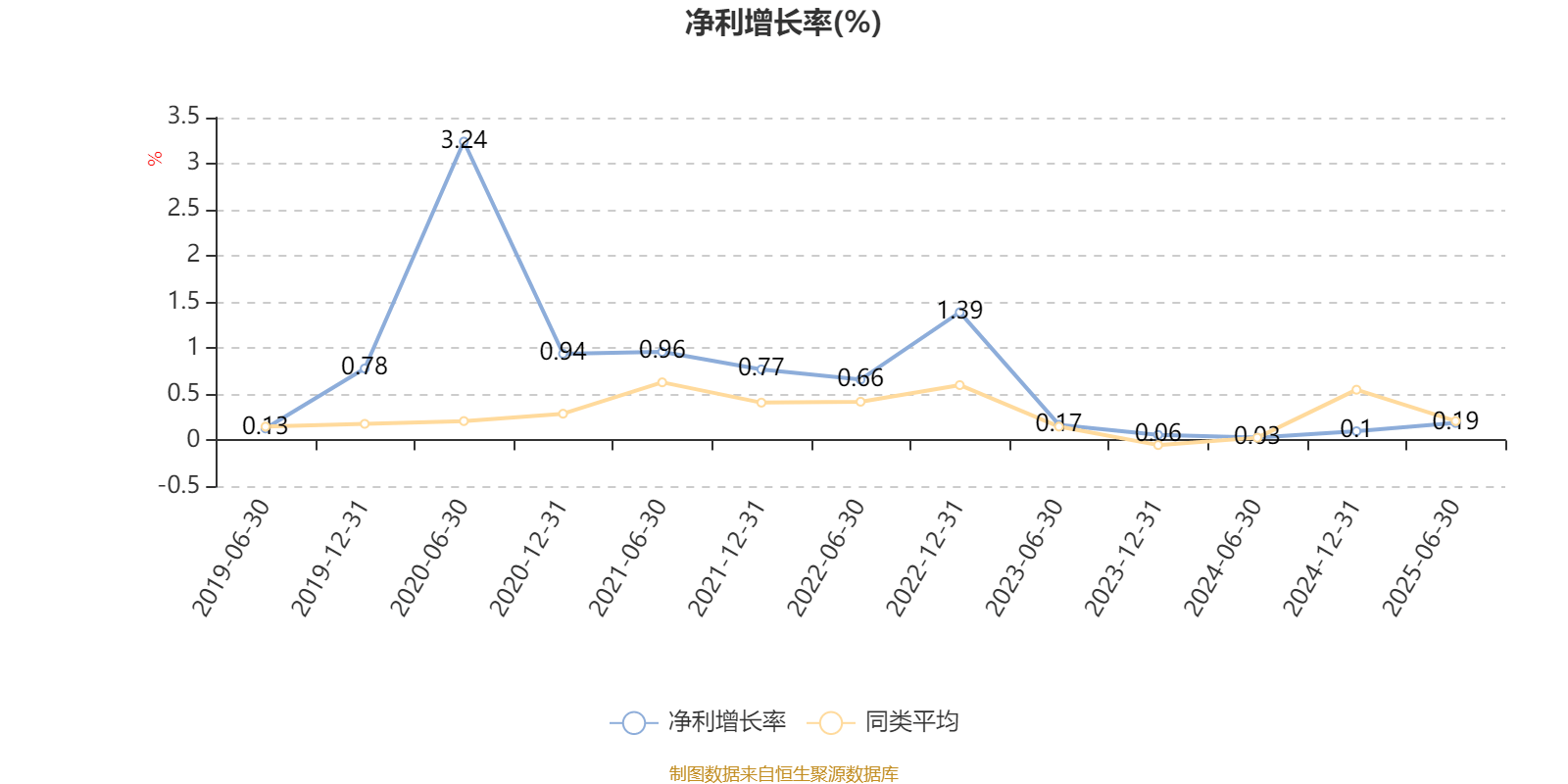 光大保德信创业板股票A:2025年上半年末换手率为31.06%