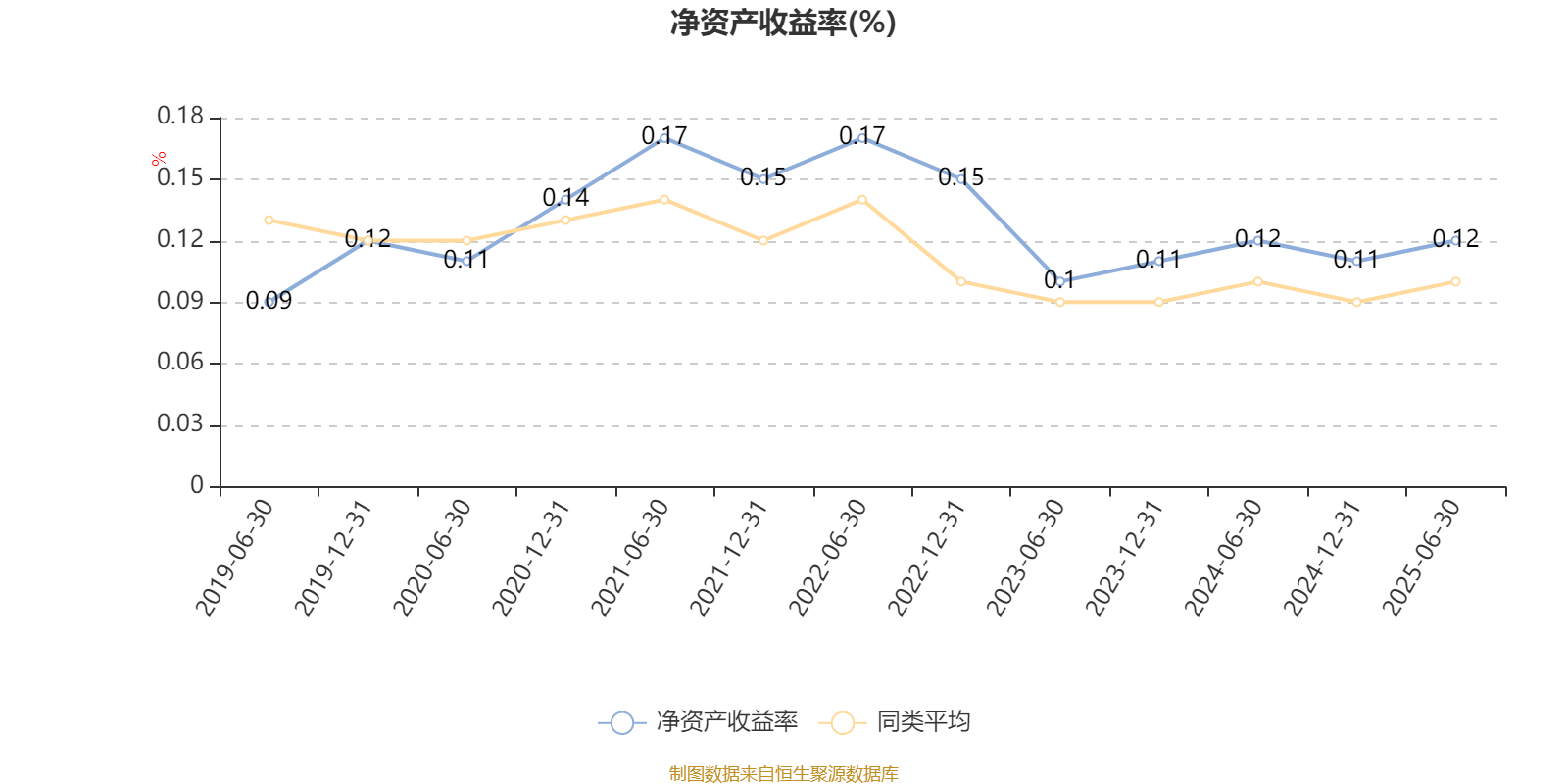 光大保德信创业板股票A:2025年上半年末换手率为31.06%
