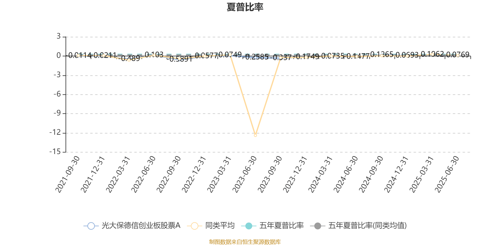 光大保德信创业板股票A:2025年上半年末换手率为31.06%