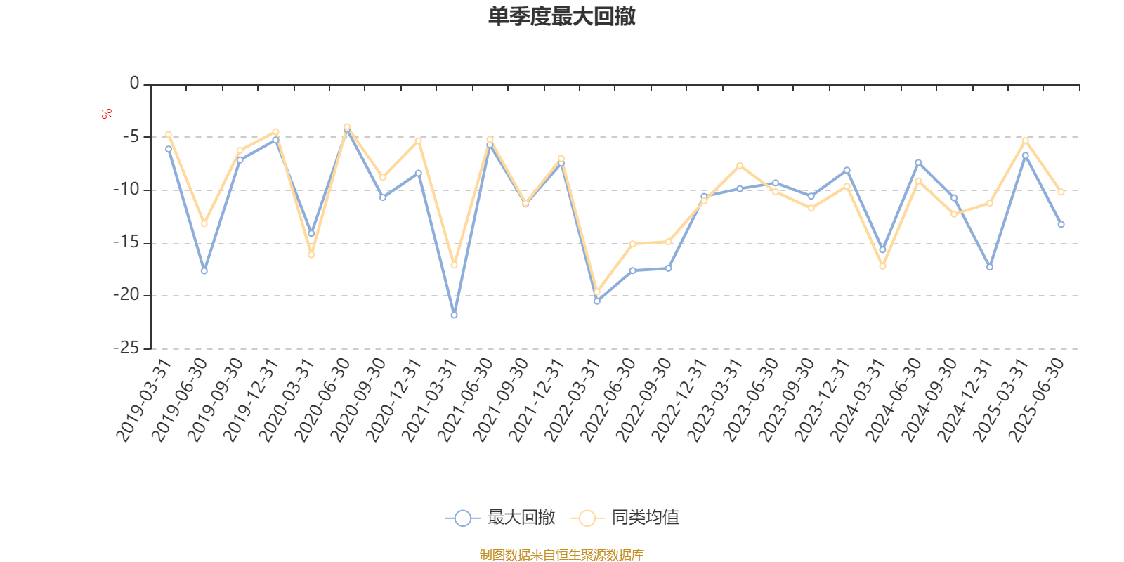 光大保德信创业板股票A:2025年上半年末换手率为31.06%