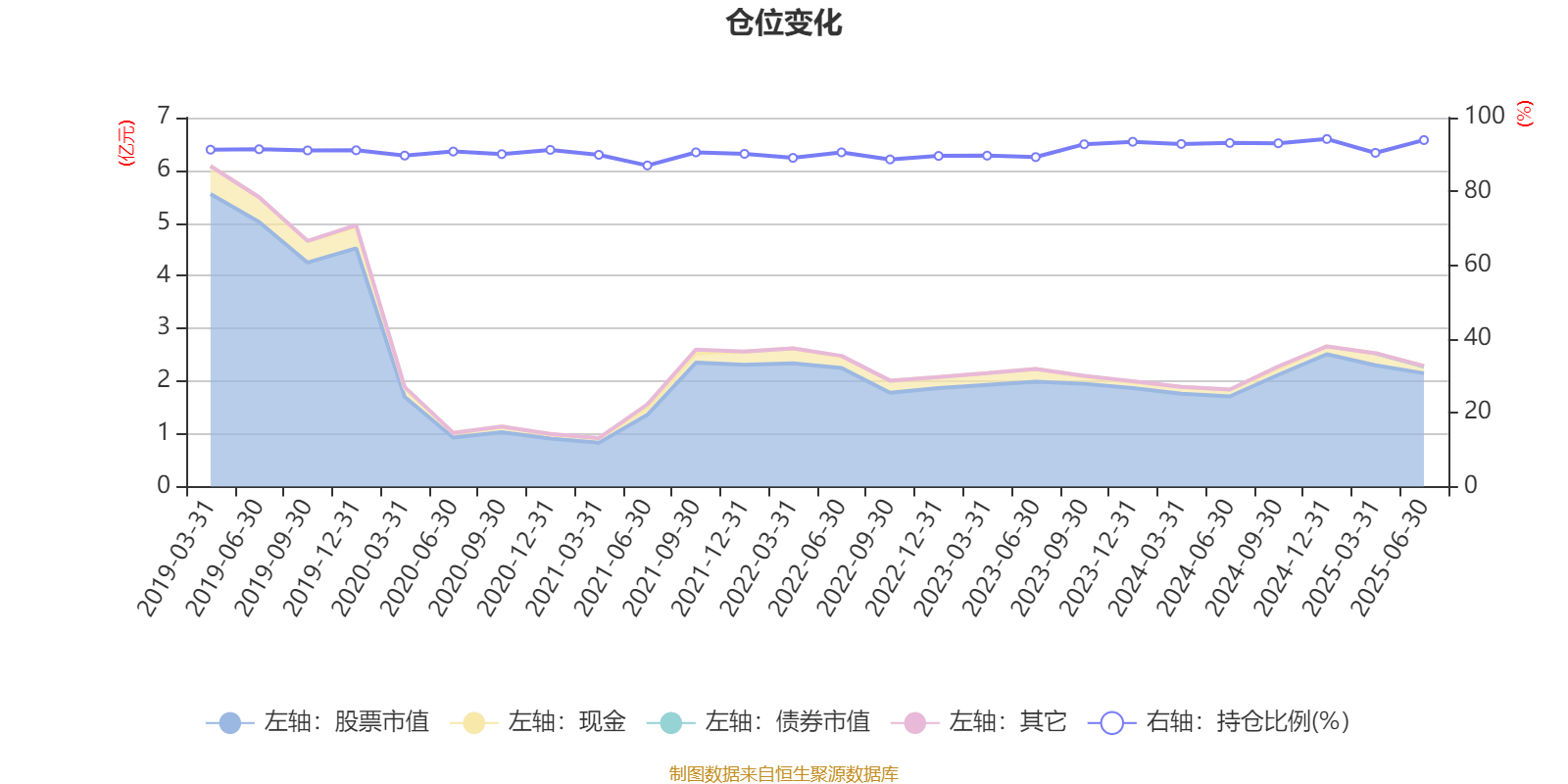 光大保德信创业板股票A:2025年上半年末换手率为31.06%