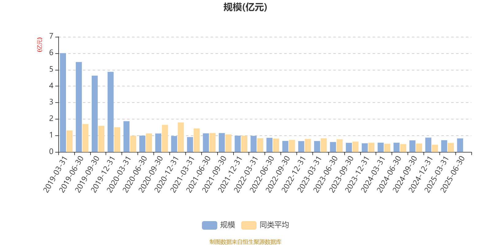 光大保德信创业板股票A:2025年上半年末换手率为31.06%