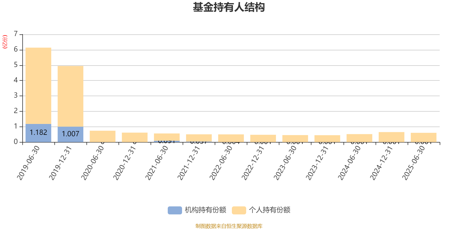 光大保德信创业板股票A:2025年上半年末换手率为31.06%