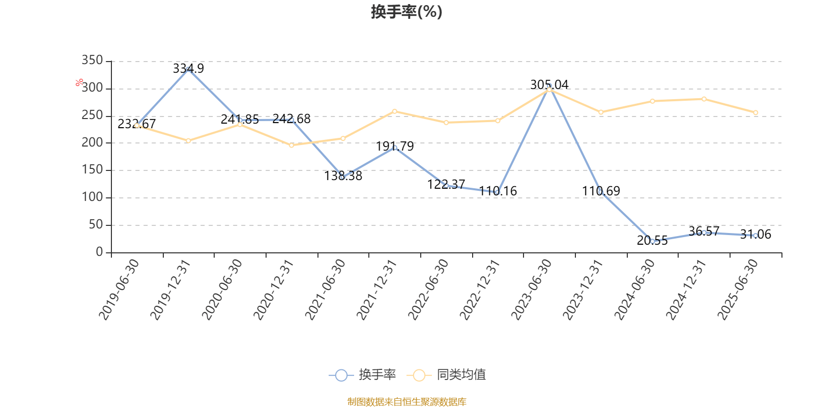 光大保德信创业板股票A:2025年上半年末换手率为31.06%