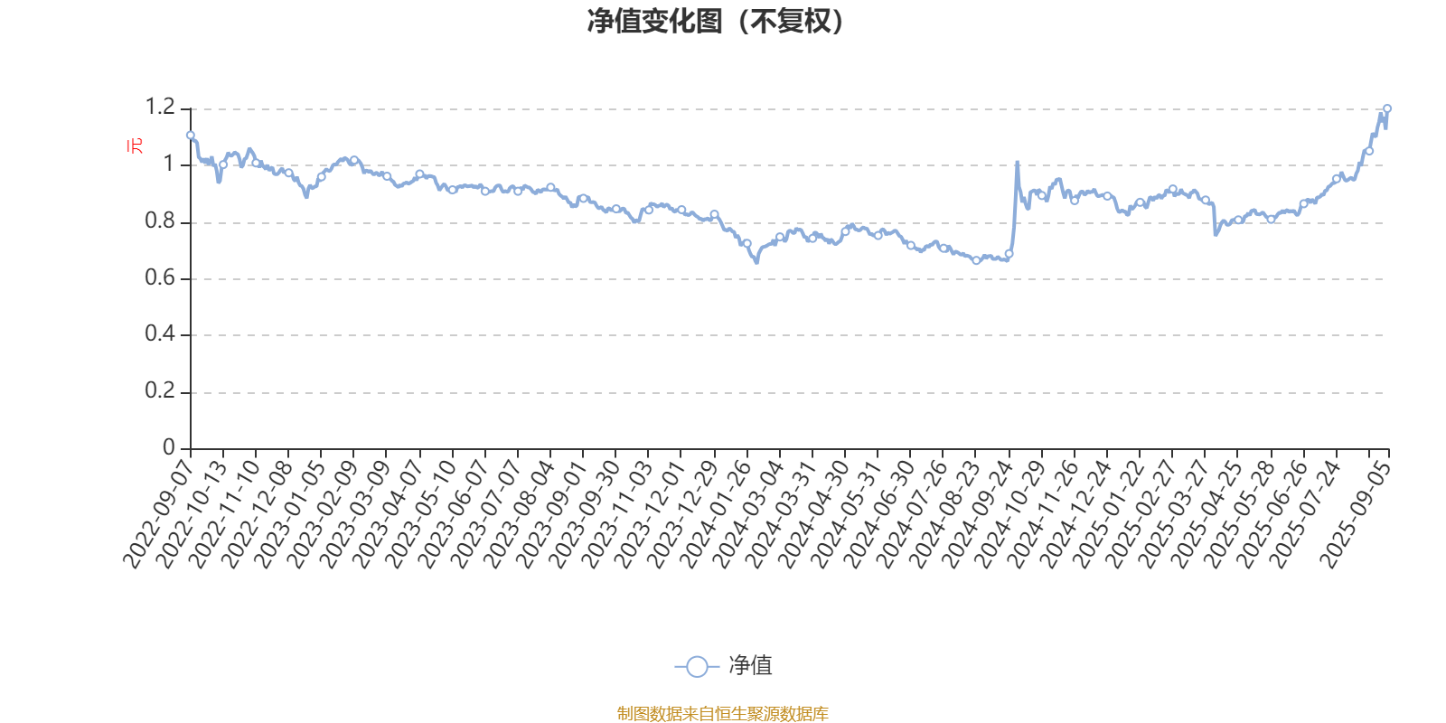 华夏创业板两年定开混合：2025年上半年末股票仓位提升12.37个百分点
