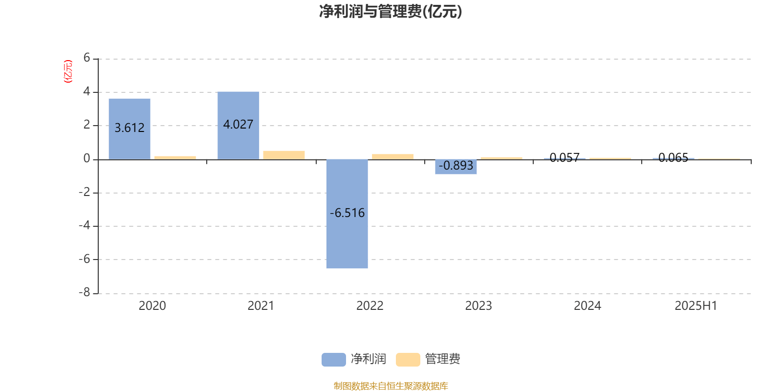 华夏创业板两年定开混合：2025年上半年末股票仓位提升12.37个百分点