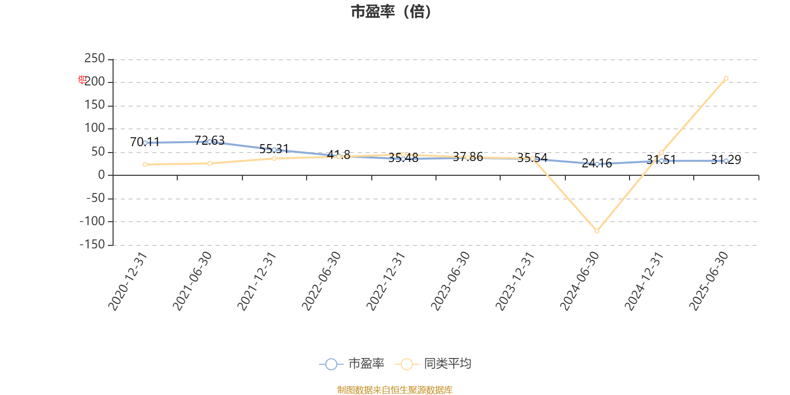 华夏创业板两年定开混合：2025年上半年末股票仓位提升12.37个百分点