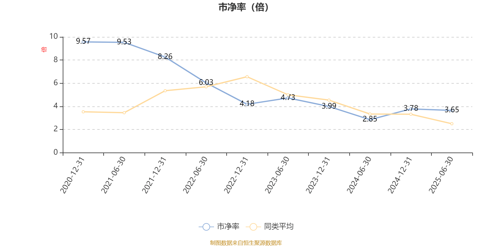 华夏创业板两年定开混合：2025年上半年末股票仓位提升12.37个百分点