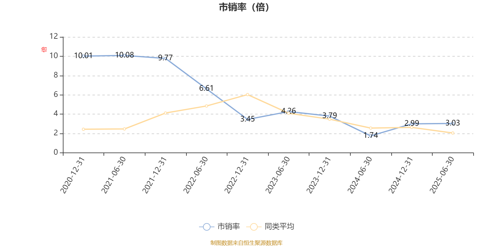 华夏创业板两年定开混合：2025年上半年末股票仓位提升12.37个百分点